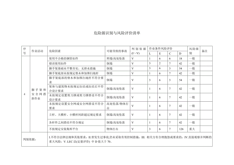 建筑施工危险源及环境因素辨识.doc_第3页