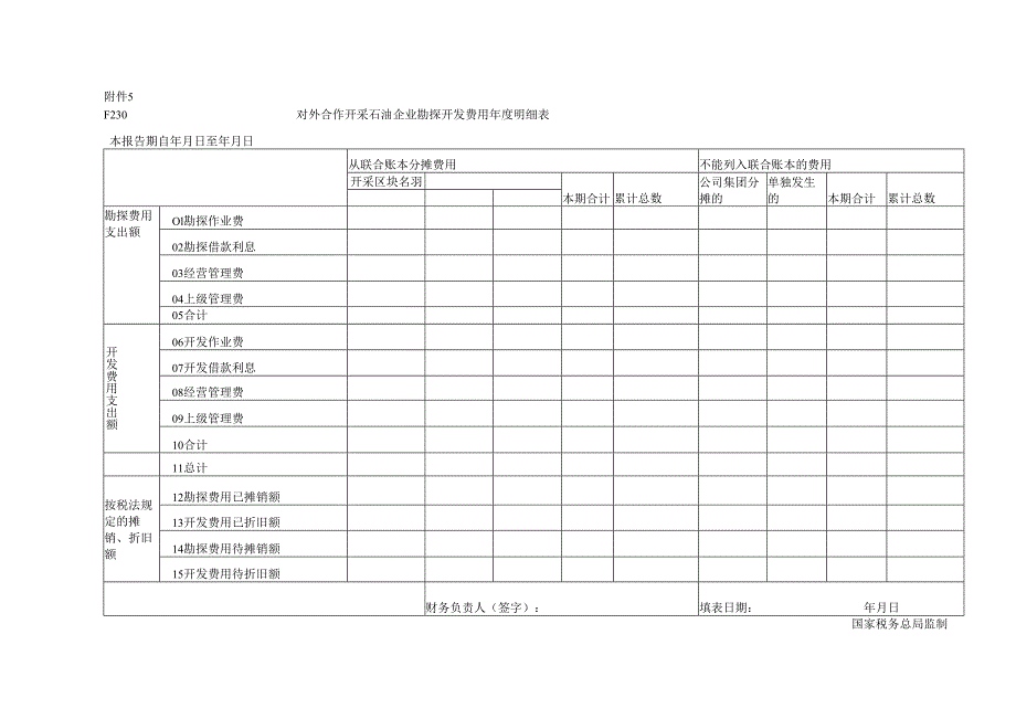《对外合作开采石油企业勘探开发费用明细表》及填报说明.docx_第1页