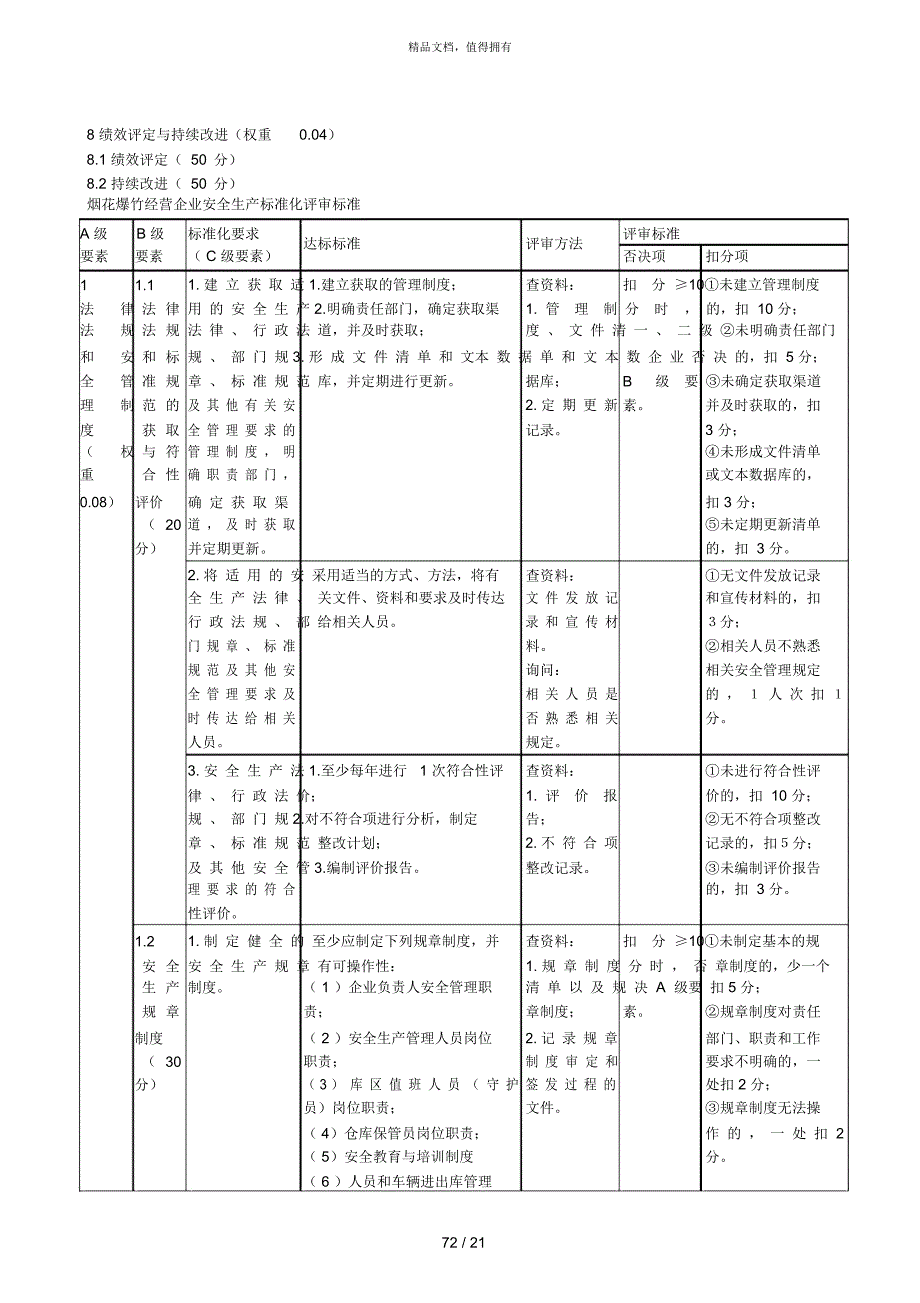 烟花爆竹经营企业安全生产标准化评审标准.docx_第2页