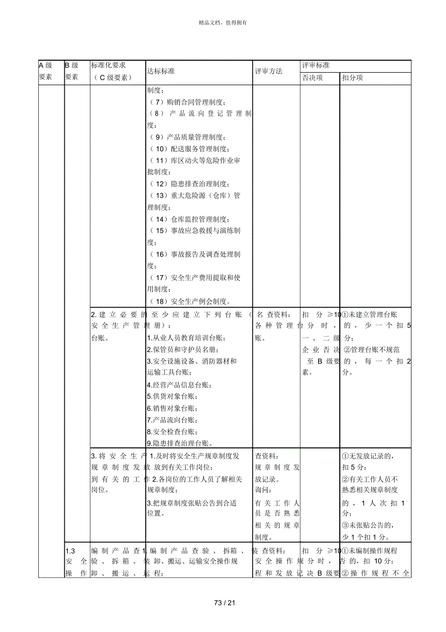 烟花爆竹经营企业安全生产标准化评审标准.docx_第3页