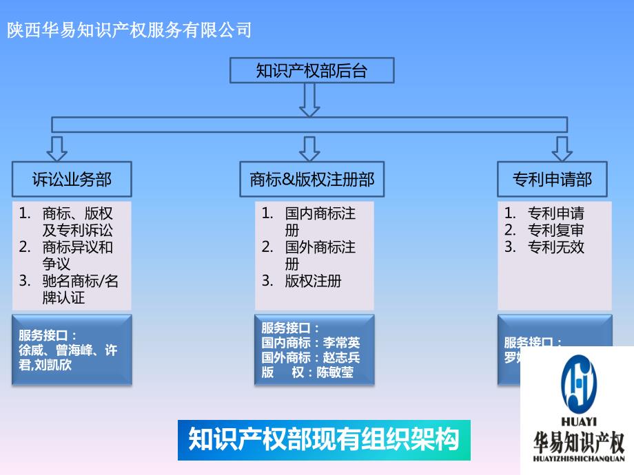 新员工入职培训知识产权行业展望.ppt_第2页
