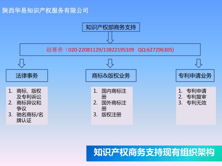 新员工入职培训知识产权行业展望.ppt_第3页