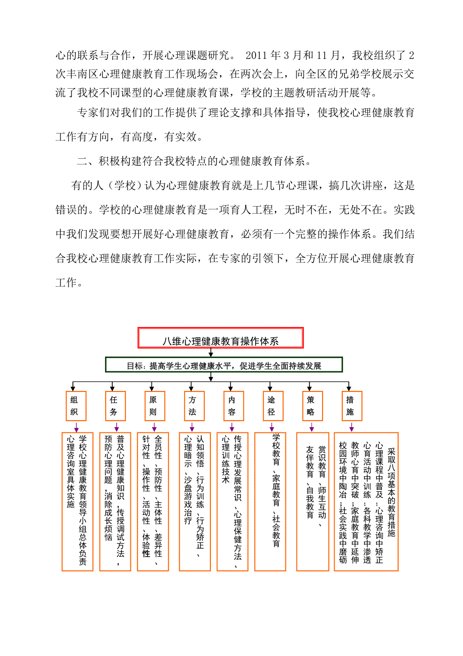 建构学校心理健康教育体系.doc_第2页