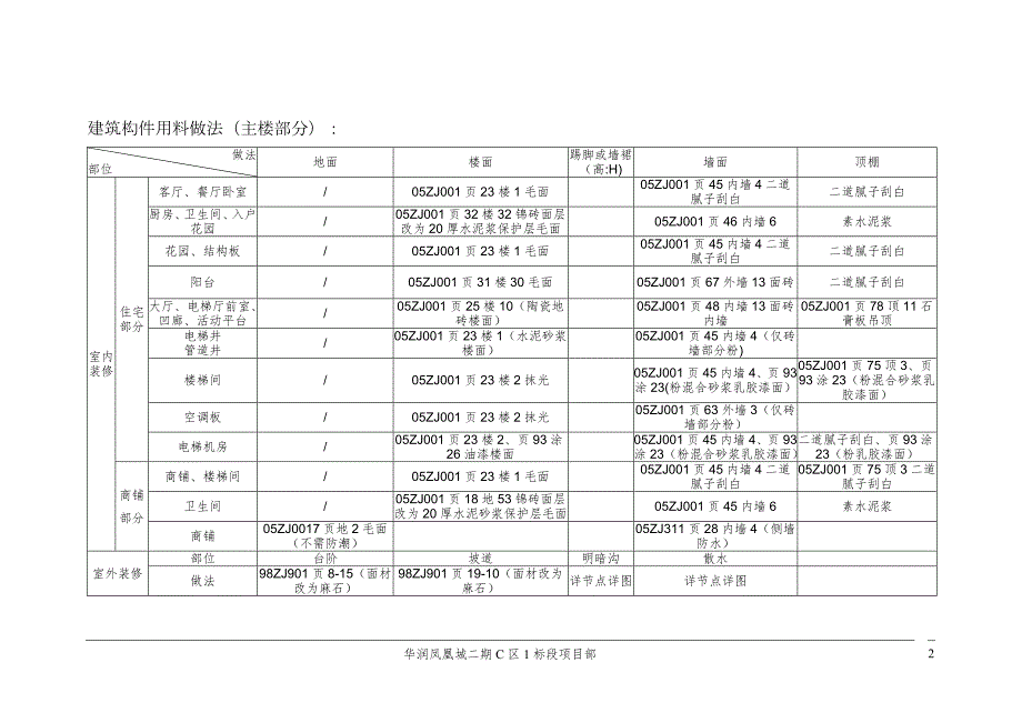 水泥砂浆地面专项施工方案DOC.doc_第2页