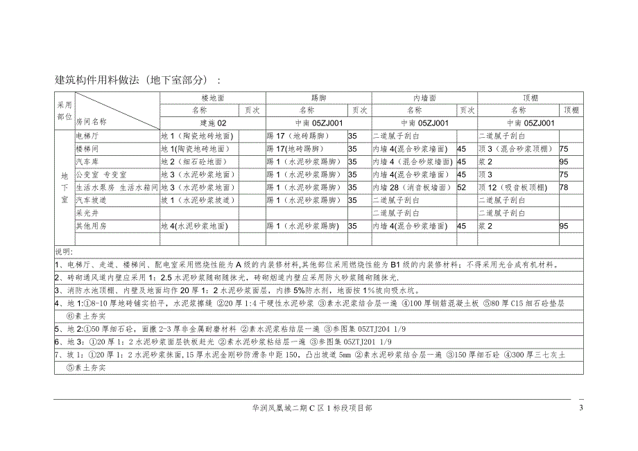 水泥砂浆地面专项施工方案DOC.doc_第3页