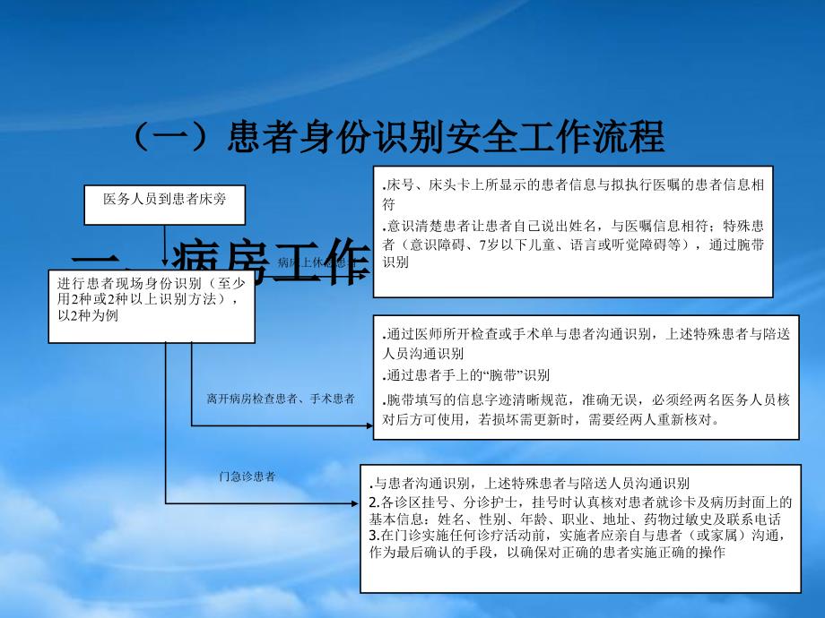 护理工作流程PPt.pptx_第2页