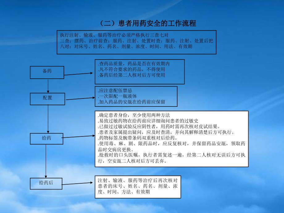 护理工作流程PPt.pptx_第3页