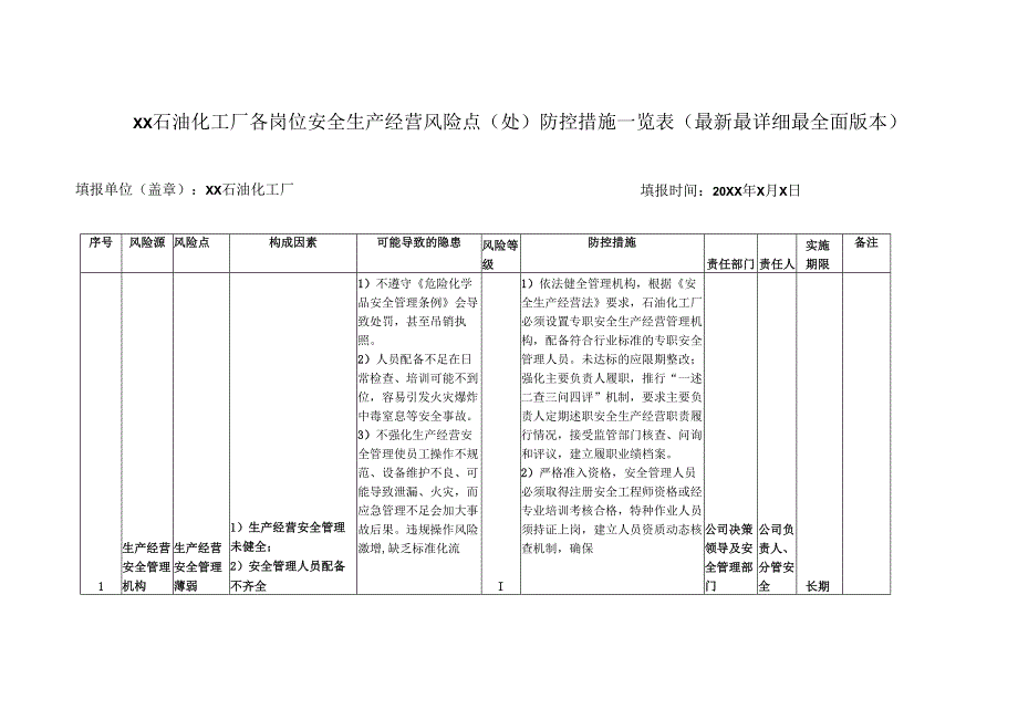 XX石油化工厂各岗位安全生产经营风险点（处）防控措施一览表（最新最详细最全面版本）.docx_第1页