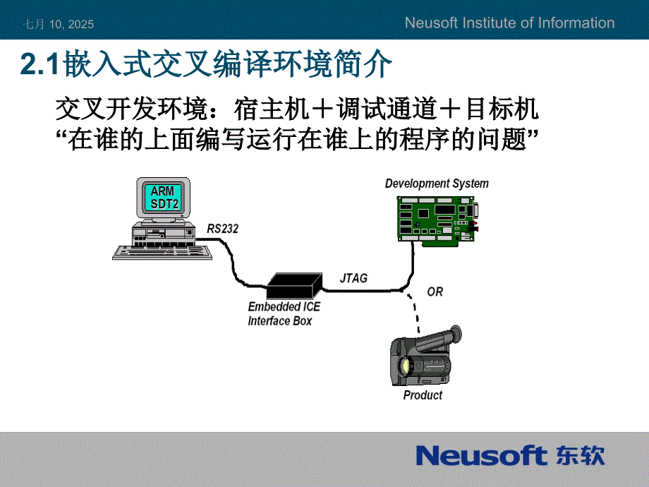 嵌入式交叉编译环境.ppt_第3页