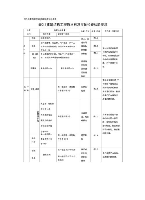 建筑结构实体质量检查检验用表.doc