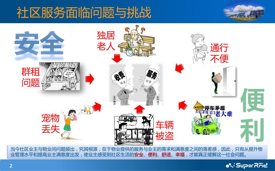 智慧社区安防PPT课件.pptx_第2页