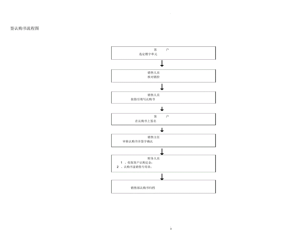 房地产销售部全程操作流程图.docx_第3页