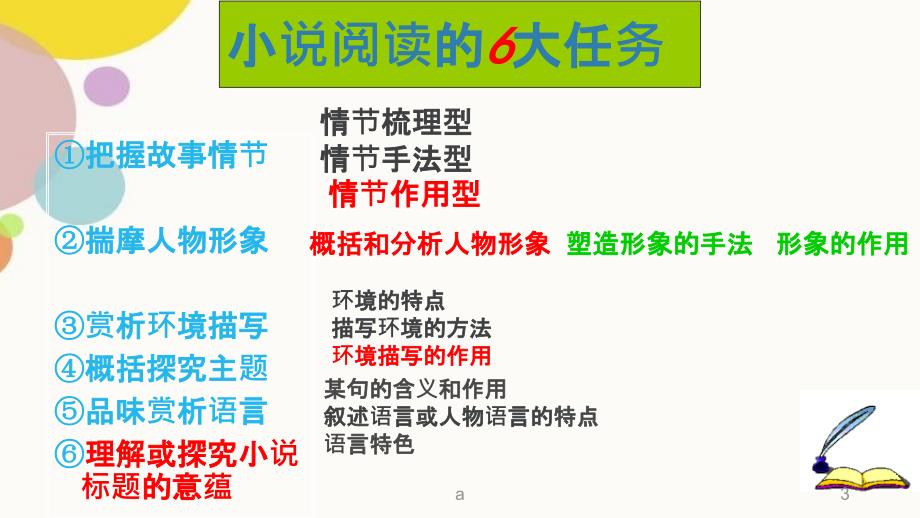 小说阅读知识梳理.ppt_第3页