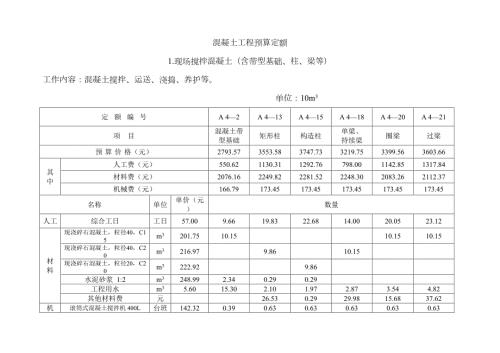 混凝土工程预算定额资料定额.doc