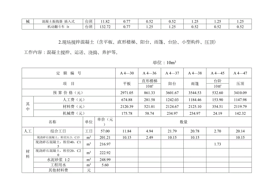 混凝土工程预算定额资料定额.doc_第2页