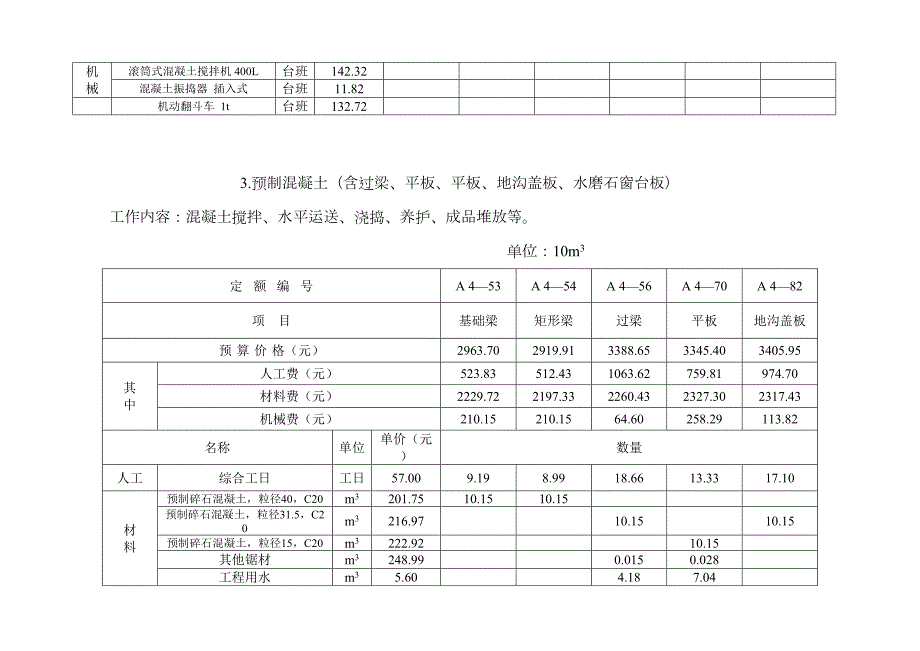 混凝土工程预算定额资料定额.doc_第3页