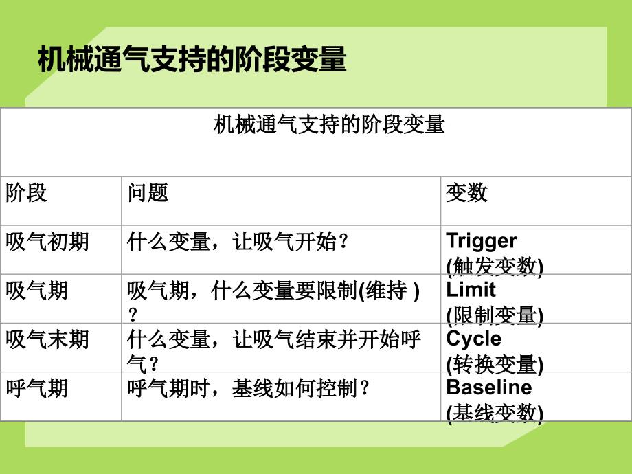 常见呼吸机模式与参数调节.ppt_第2页