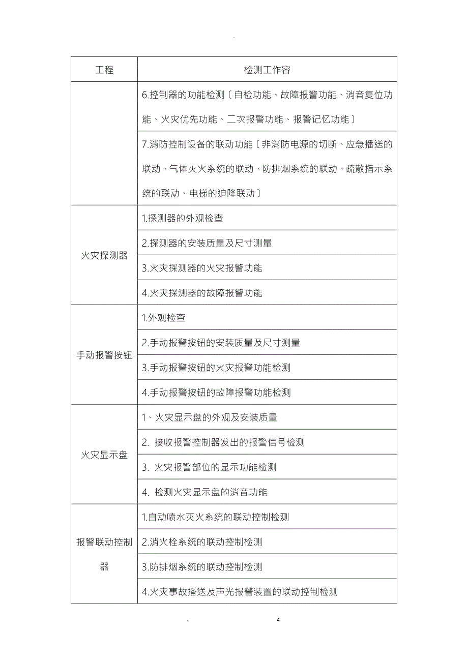 建筑消防设施检测方案.doc_第3页