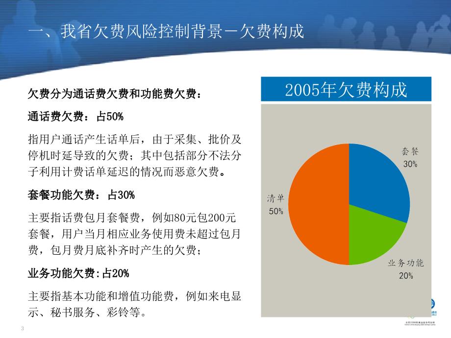 江苏移动欠费风险控制项目实施情况专题汇报.ppt_第3页