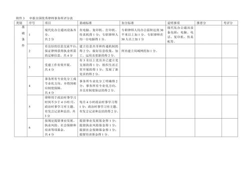 申报全国优秀律师事务所评分表.doc