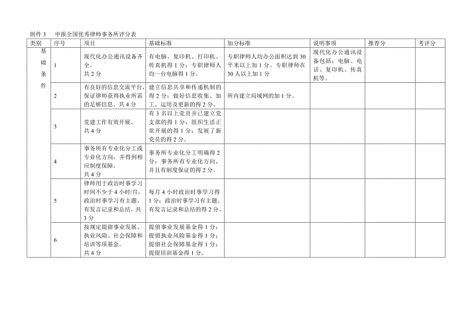 申报全国优秀律师事务所评分表.doc_第1页