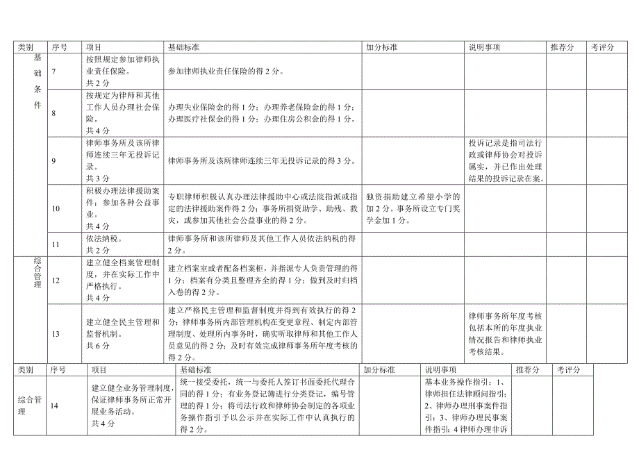 申报全国优秀律师事务所评分表.doc_第2页
