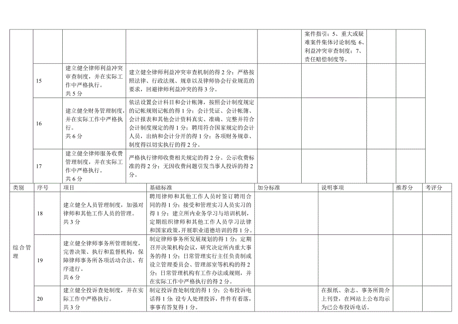 申报全国优秀律师事务所评分表.doc_第3页