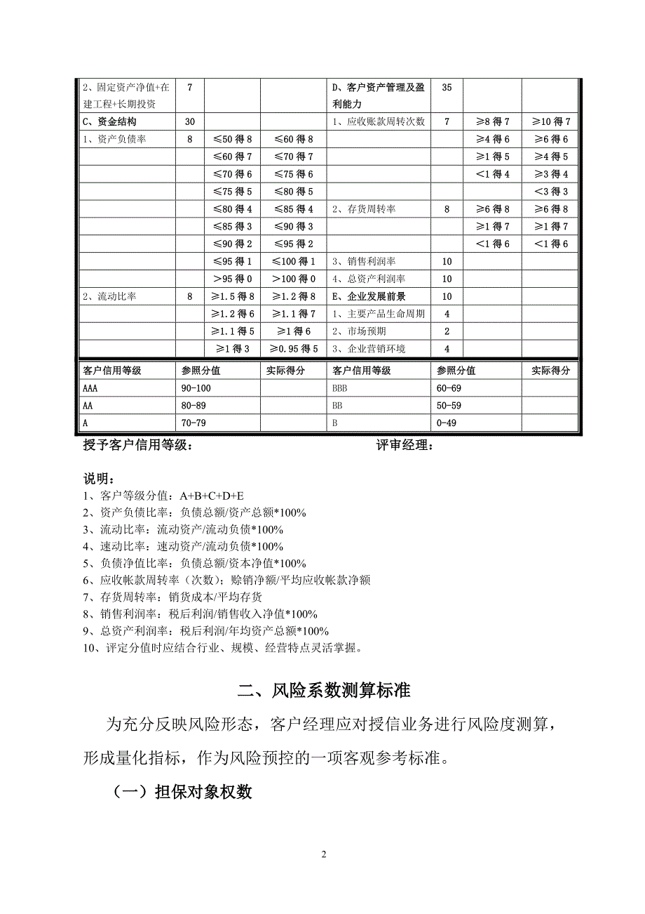 担保公司风险控制模型初稿.doc_第2页
