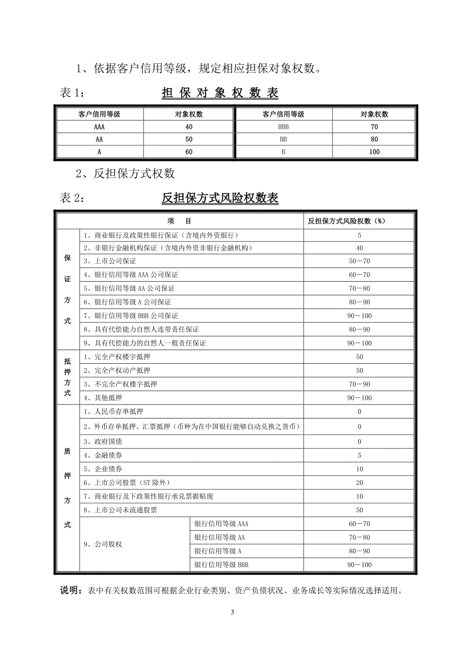 担保公司风险控制模型初稿.doc_第3页