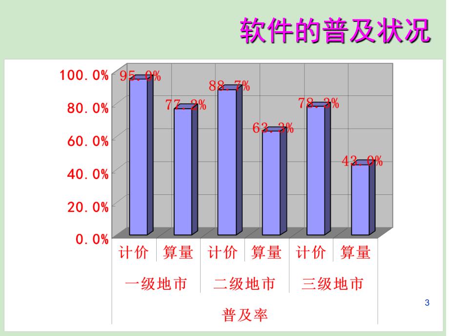 最全广联达教程全套ppt课件.ppt_第3页