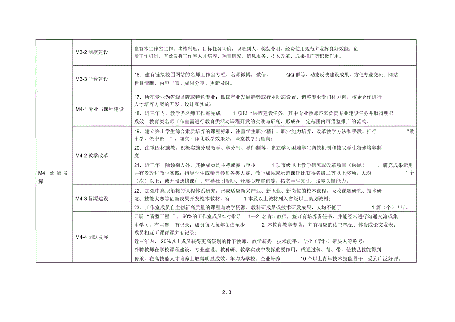 省中等职业学校名师工作室评选标准暂行.docx_第2页
