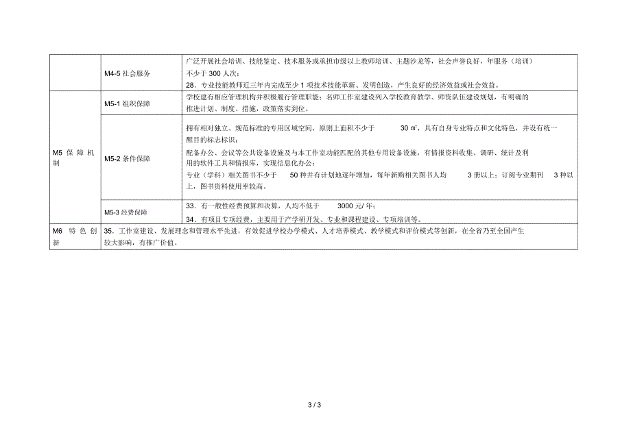 省中等职业学校名师工作室评选标准暂行.docx_第3页