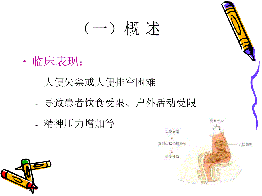 康复医学第六节神经源性肠道的康复评定与处理.ppt_第3页
