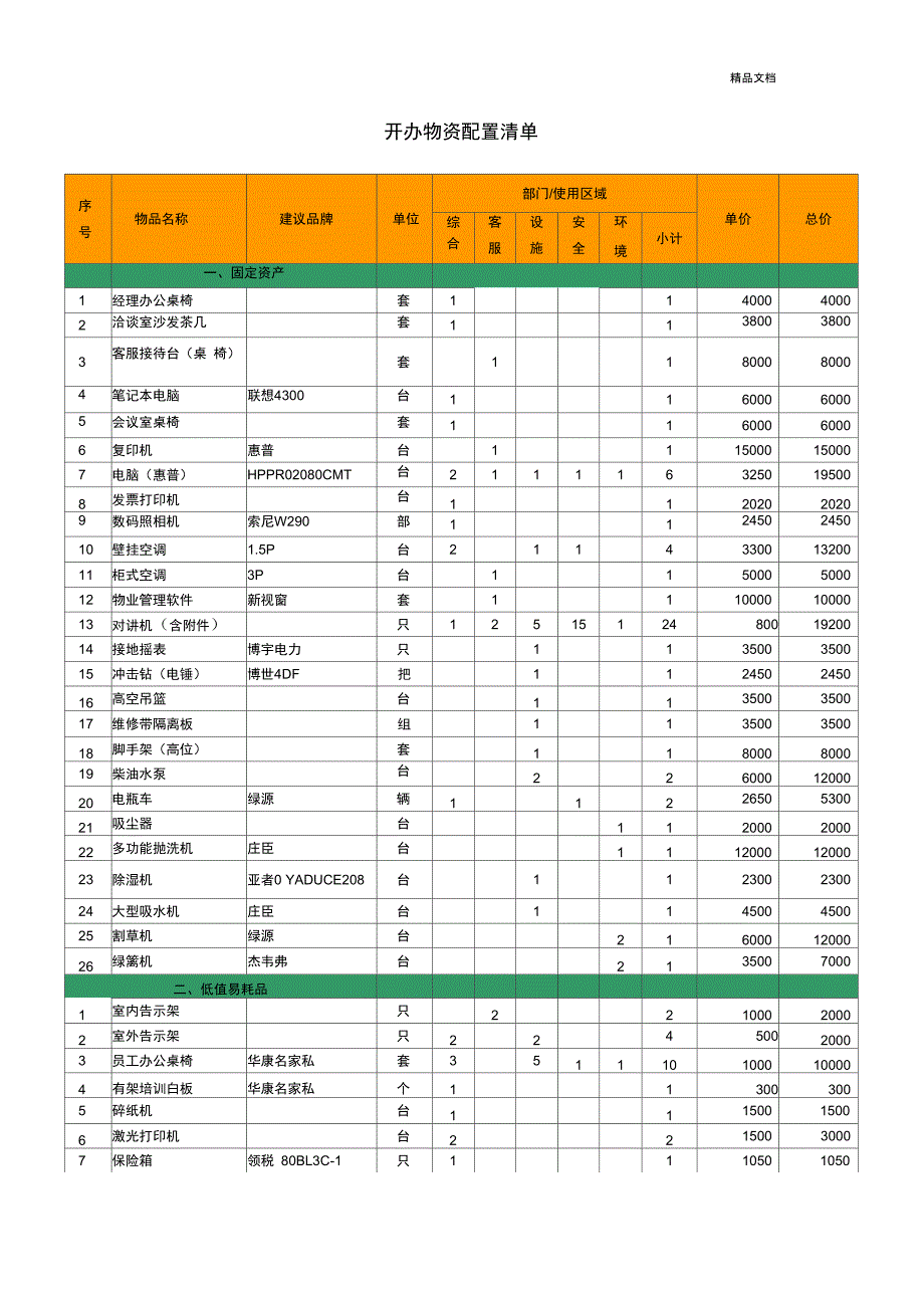 物业部开办物资配置清单.docx_第1页