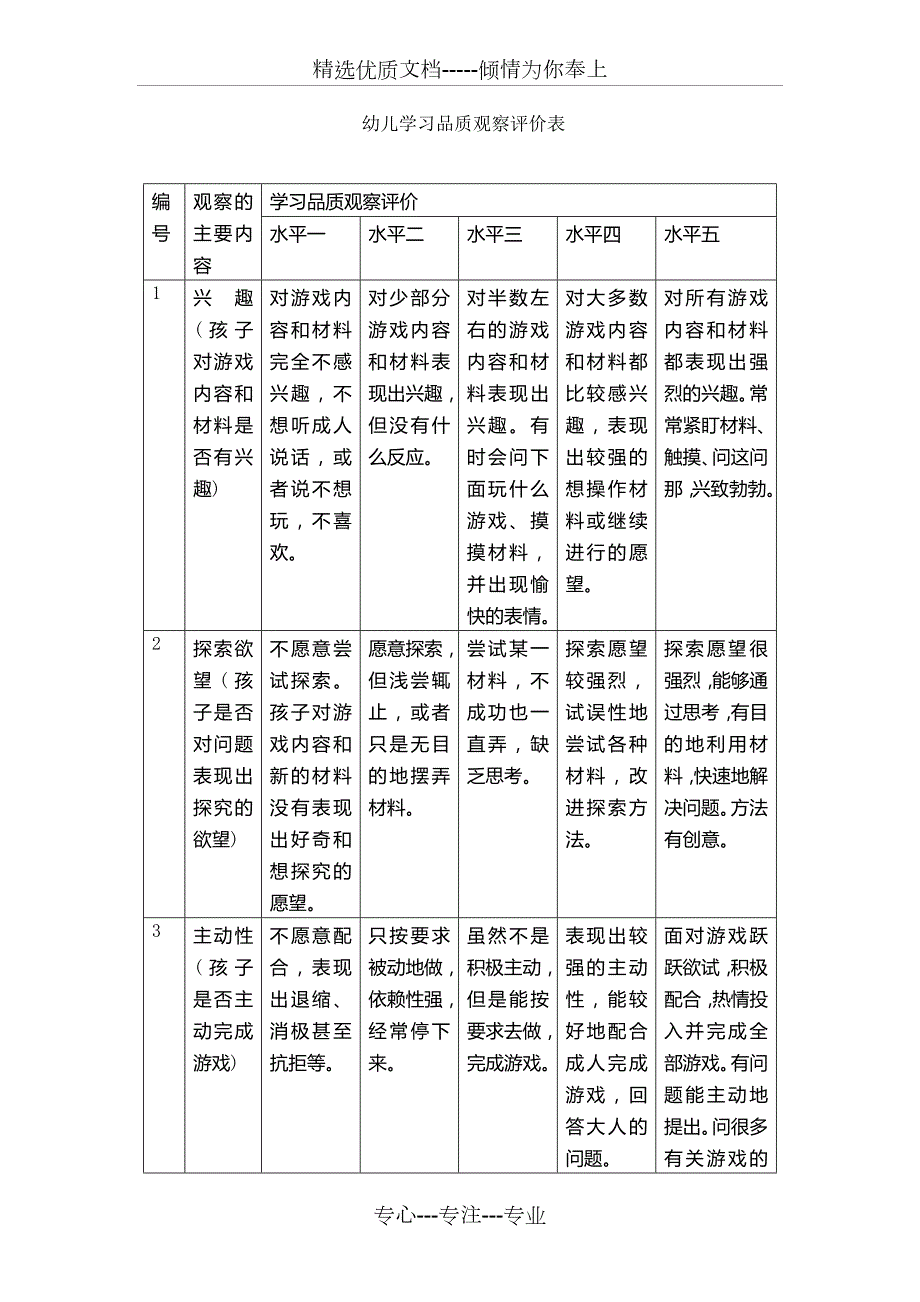 幼儿学习品质观察评价表共4页.doc_第1页