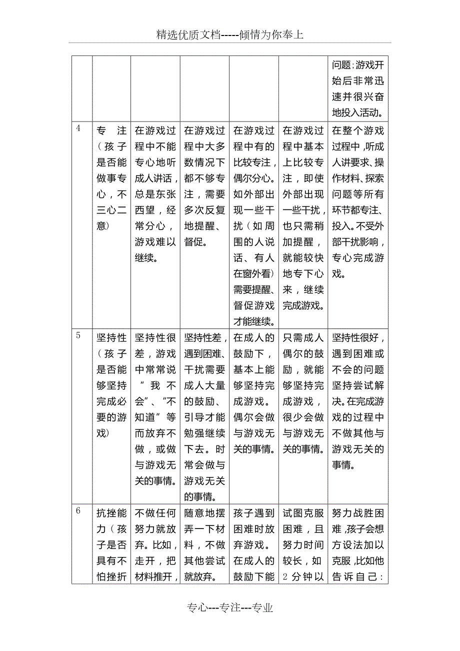 幼儿学习品质观察评价表共4页.doc_第2页