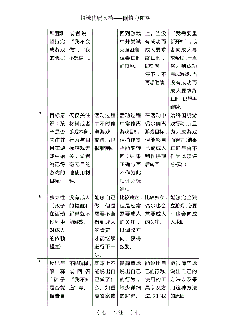 幼儿学习品质观察评价表共4页.doc_第3页