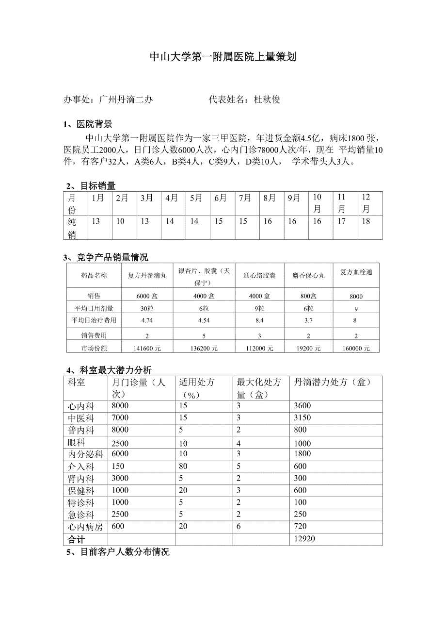 最新中山大学第一附属医院上量策划方案.docx_第1页