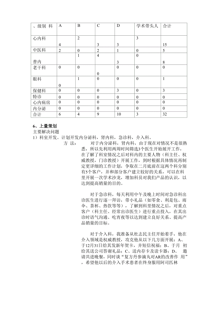 最新中山大学第一附属医院上量策划方案.docx_第2页