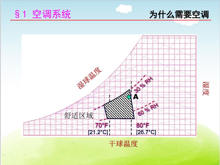 暖通空调培训课程PPT共127张.ppt_第2页