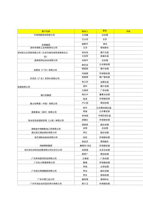 快消品重要客户资料汇总.docx