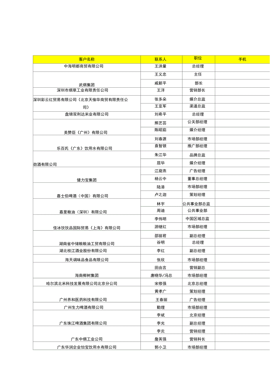 快消品重要客户资料汇总.docx_第1页