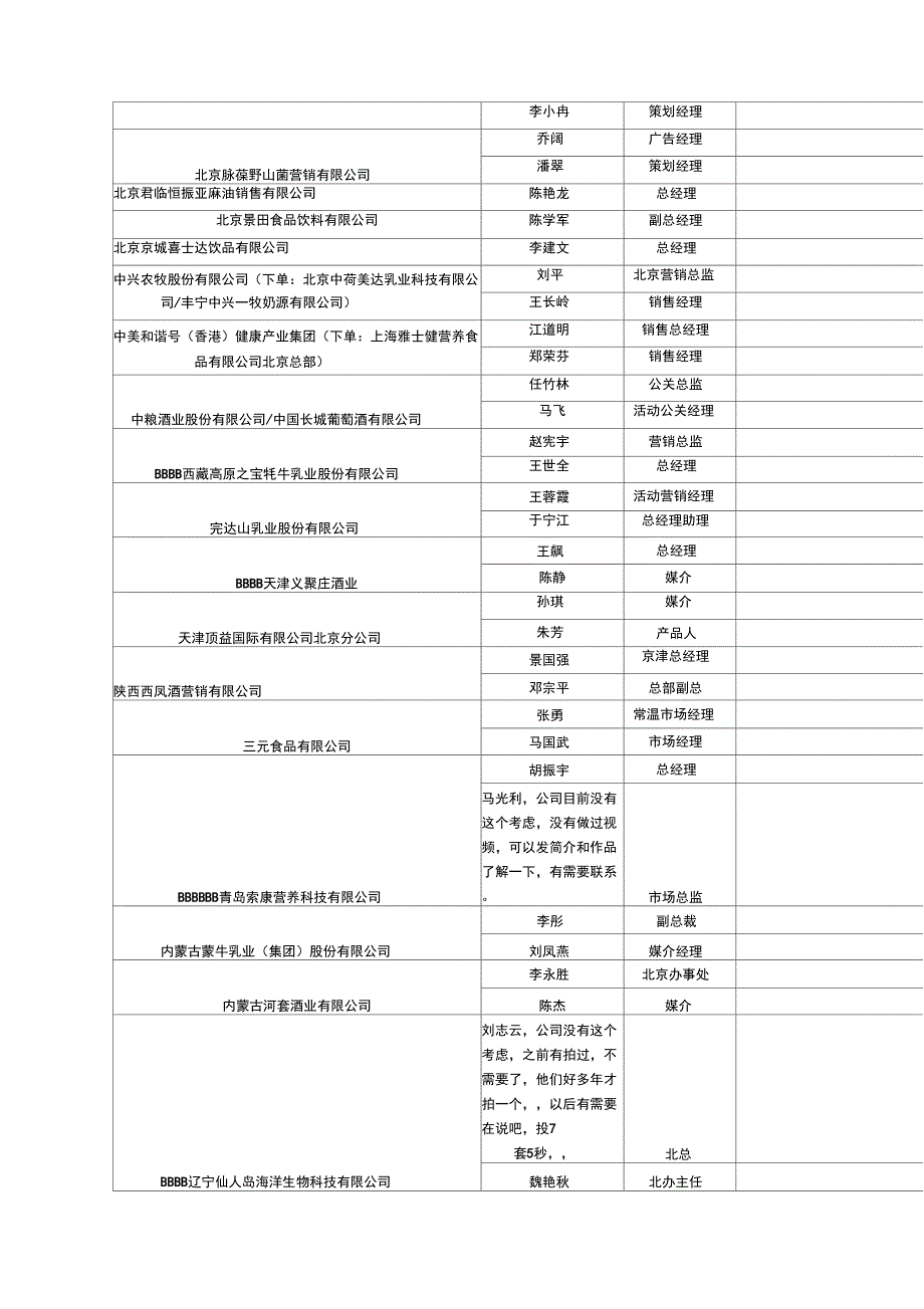 快消品重要客户资料汇总.docx_第2页