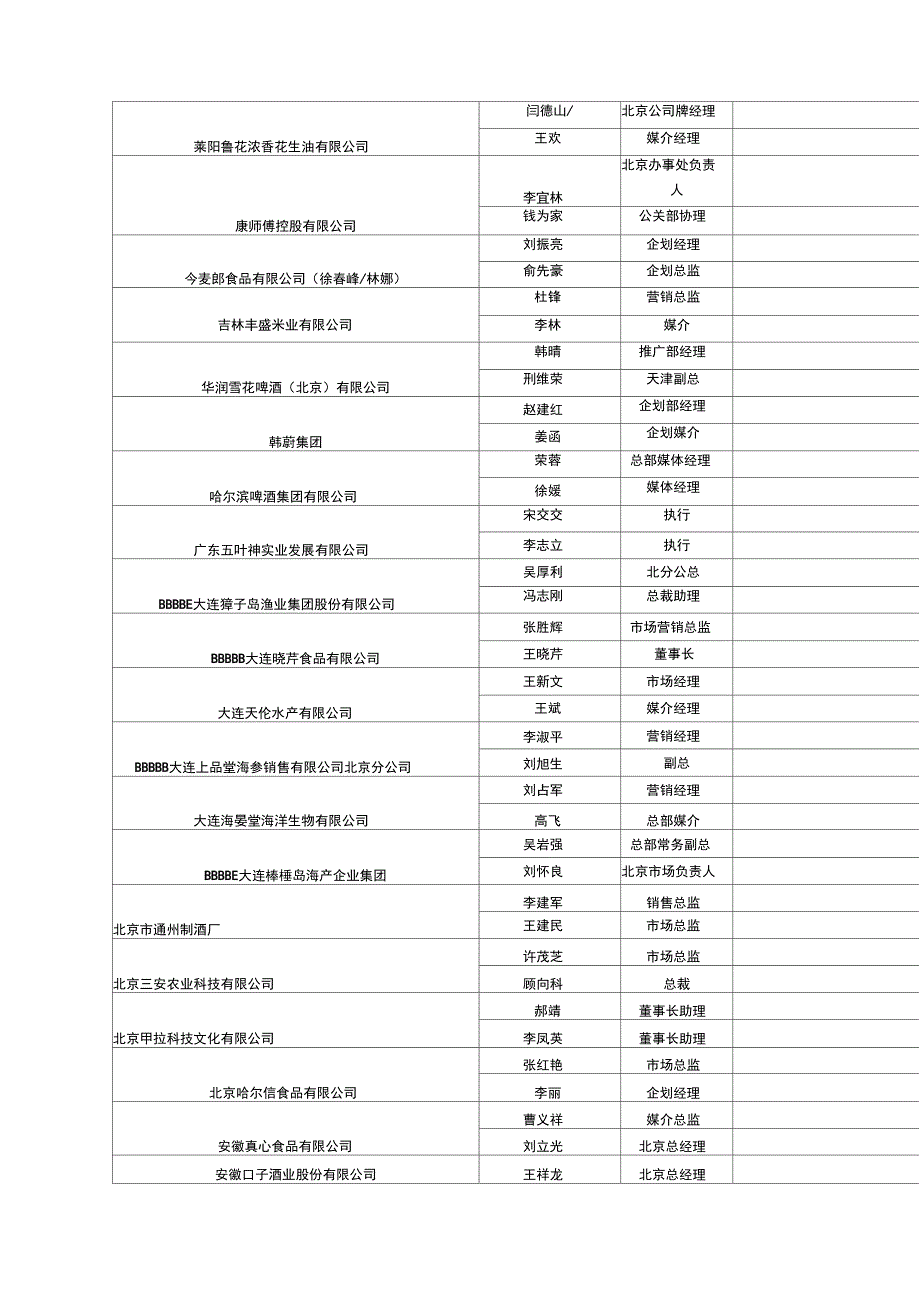 快消品重要客户资料汇总.docx_第3页