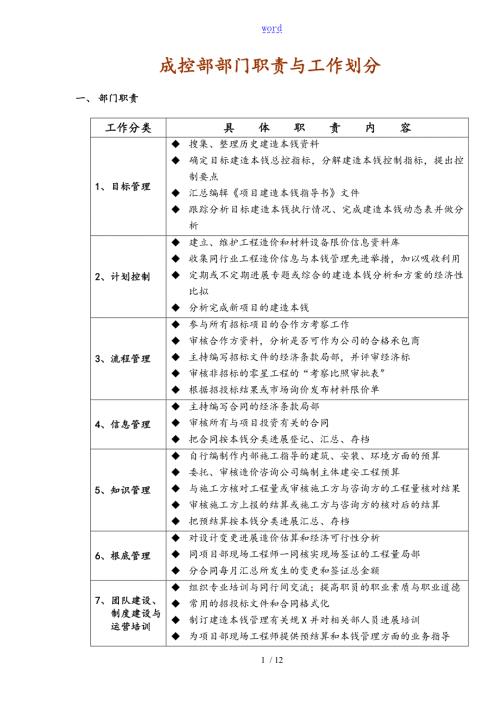 成控部部门及岗位职责.doc