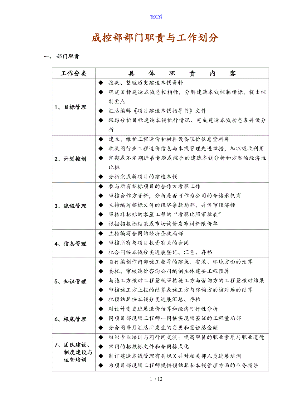 成控部部门及岗位职责.doc_第1页