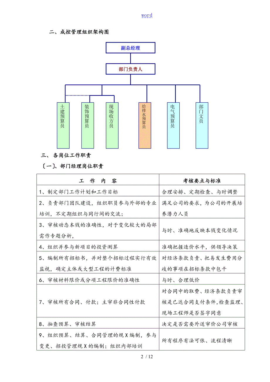 成控部部门及岗位职责.doc_第2页