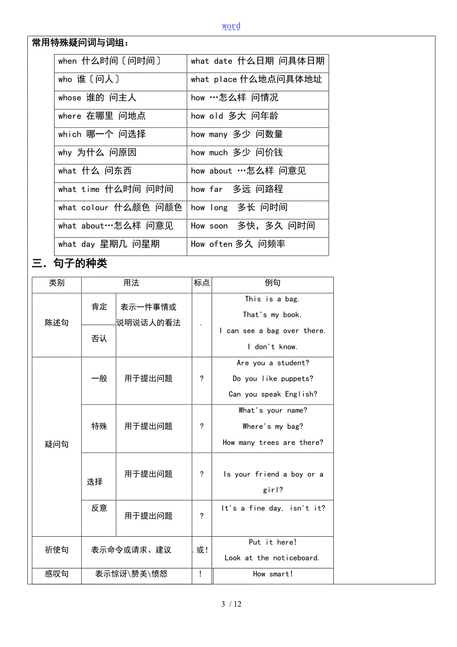 小学英语四种基本句型肯定句否定句一般疑问句与特殊疑问句.doc_第3页
