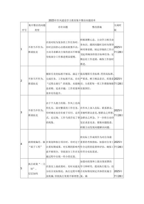 2025年作风建设学习教育集中整治问题清单.docx