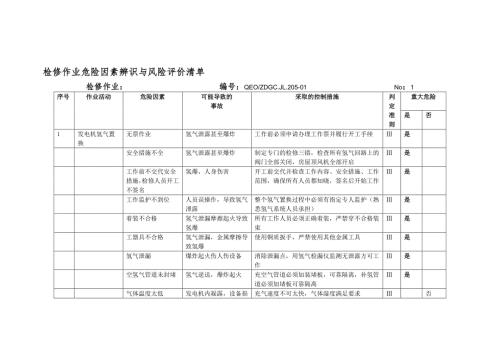 电气专业维护作业危险因素辨识与风险评价清单.doc